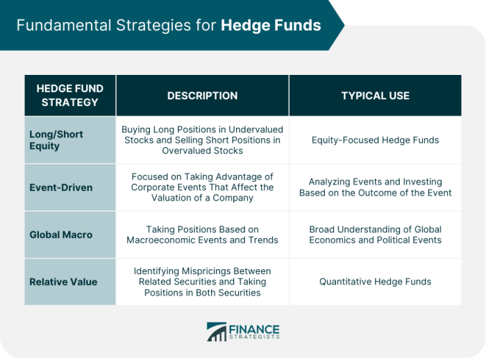 Hedge funds fund investment Hedge funds fund investment