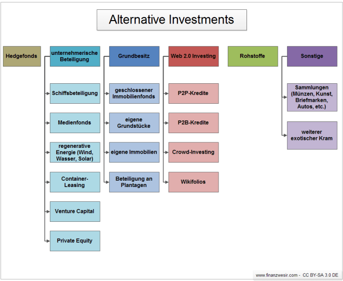 Strategy investment alternative strategies when passive isn adequate approach situations traditional risk financialmentor