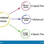 Horizon investment stocks definition meaning short those market advisable invest shares planning they but not